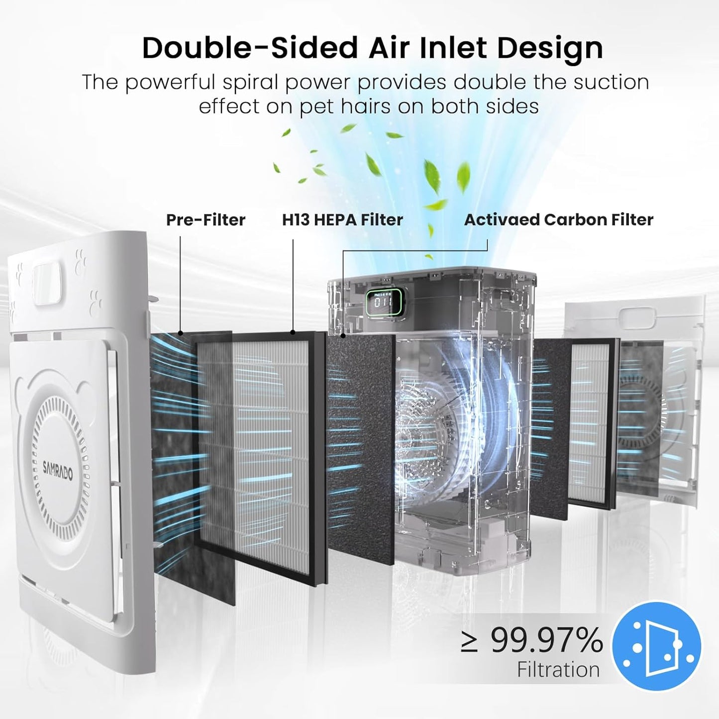 Smart Pet Air Purifiers for Home Large Room up to 2500 Ft², H13 HEPA Air Purifiers for Home Pets with Wifi, Double-Sided Air Inlet, PM 2.5 Sensor, Pet Air Purifier for Pets Hair, Smoke, Pollen, 20Db