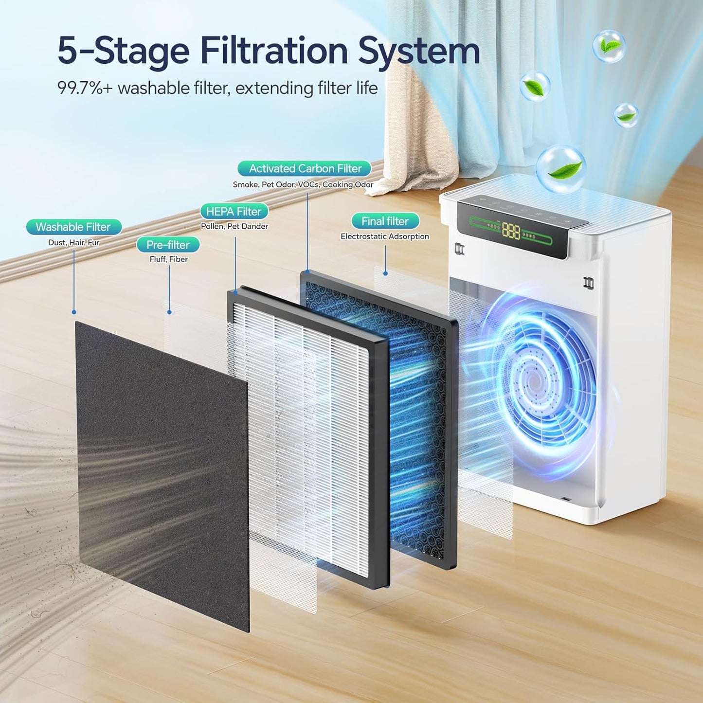 Air Purifiers for Home Large Room, up to 2400 Ft² with Smart Wifi APP Control, Hepa Air Purifier with Washable Filters, PM 2.5 Display for Bedroom, Pets Hair, Pollen, Dander, Smoke