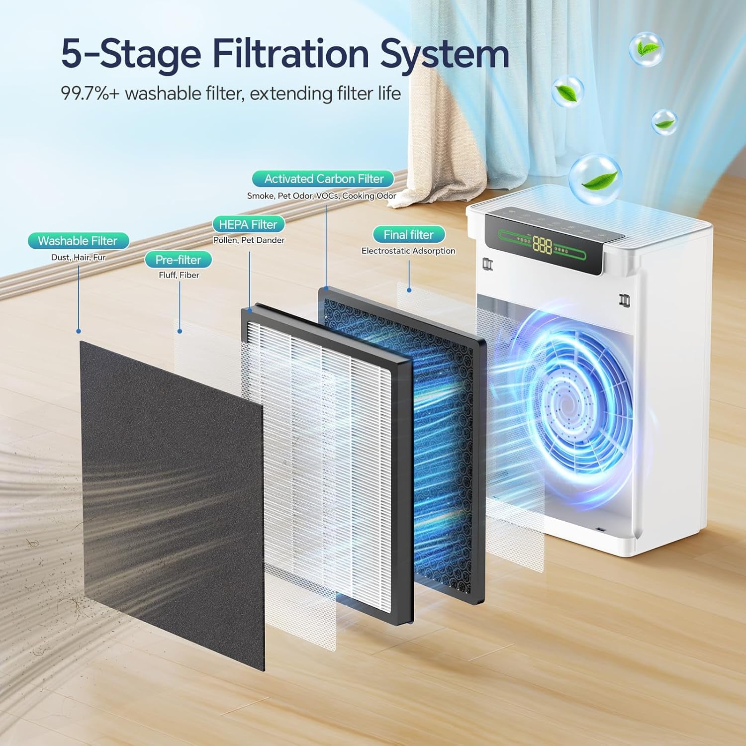 Air Purifiers for Home Large Room, up to 2400 Ft² with Smart Wifi APP Control, Hepa Air Purifier with Washable Filters, PM 2.5 Display for Bedroom, Pets Hair, Pollen, Dander, Smoke