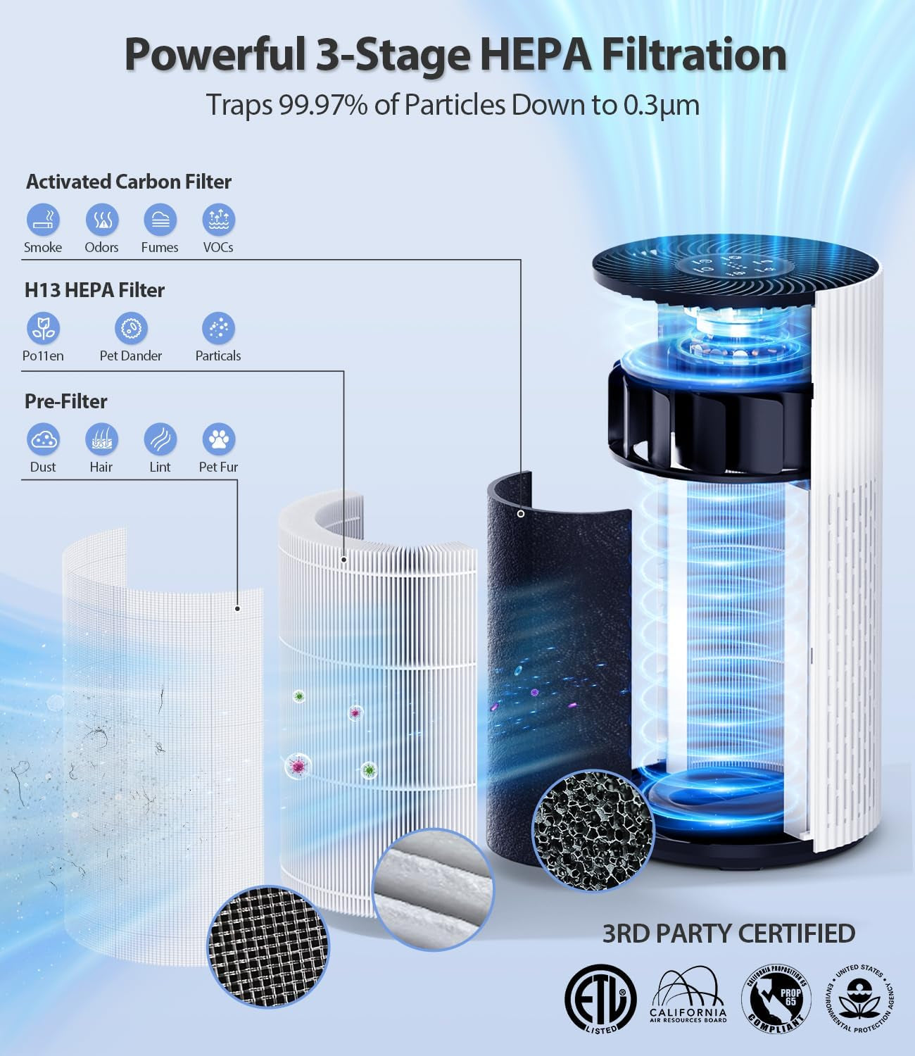 Air Purifiers for Home Large Room Cover up to 1500 Ft², with 20Db Sleep Mode, 360° Air Intake & Outlet, HEPA Air Purifier for Bedroom Pets, Air Cleaner with 7 Color Light, HAP604, Bright White