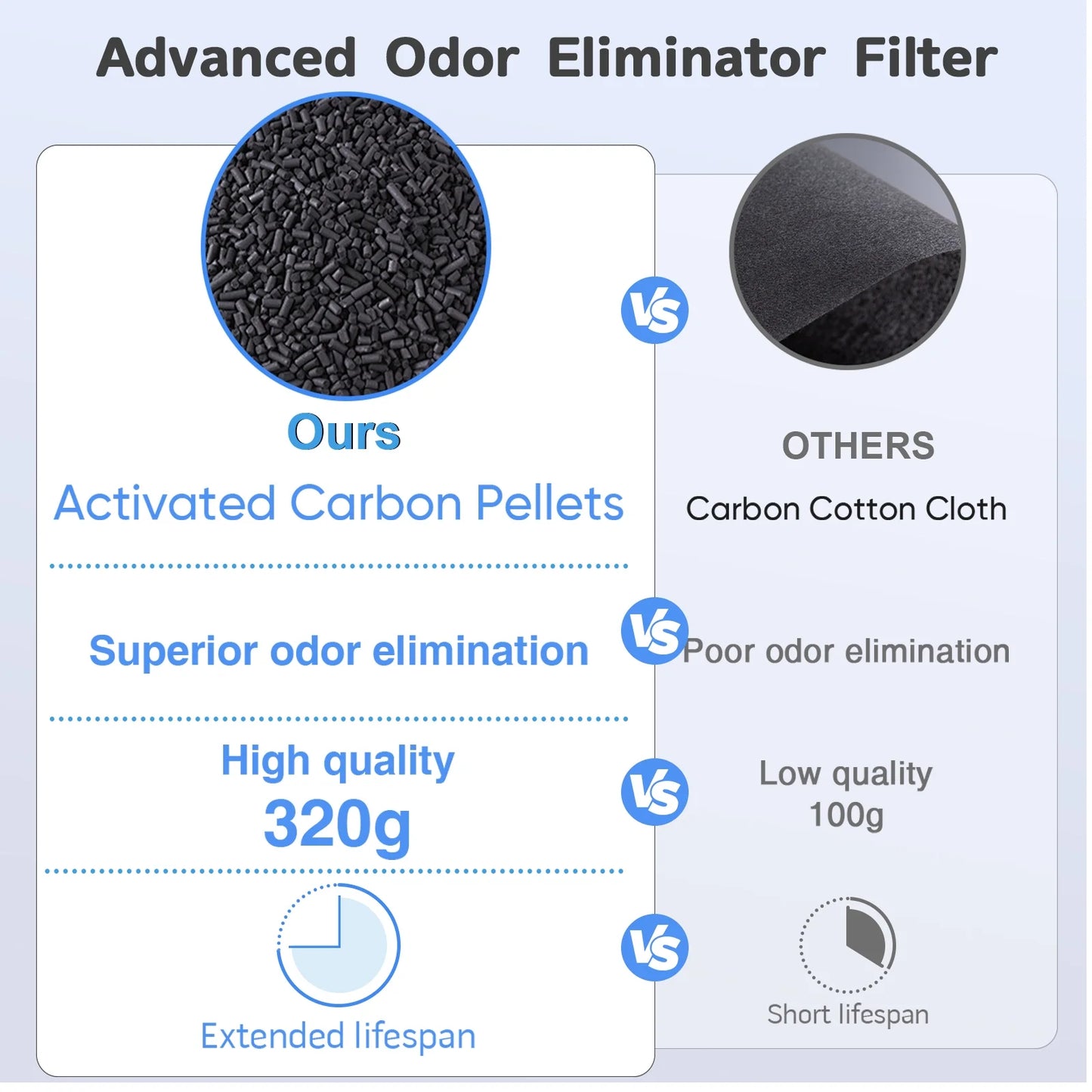 Air Purifiers for Home up to 2215 Sq.Ft, H14 HEPA Filter Wifi Air Purifier for Pet Owners, Allergies and Asthma Suffers, Pollen, Wildfire, with Washable Filter, AP404, White