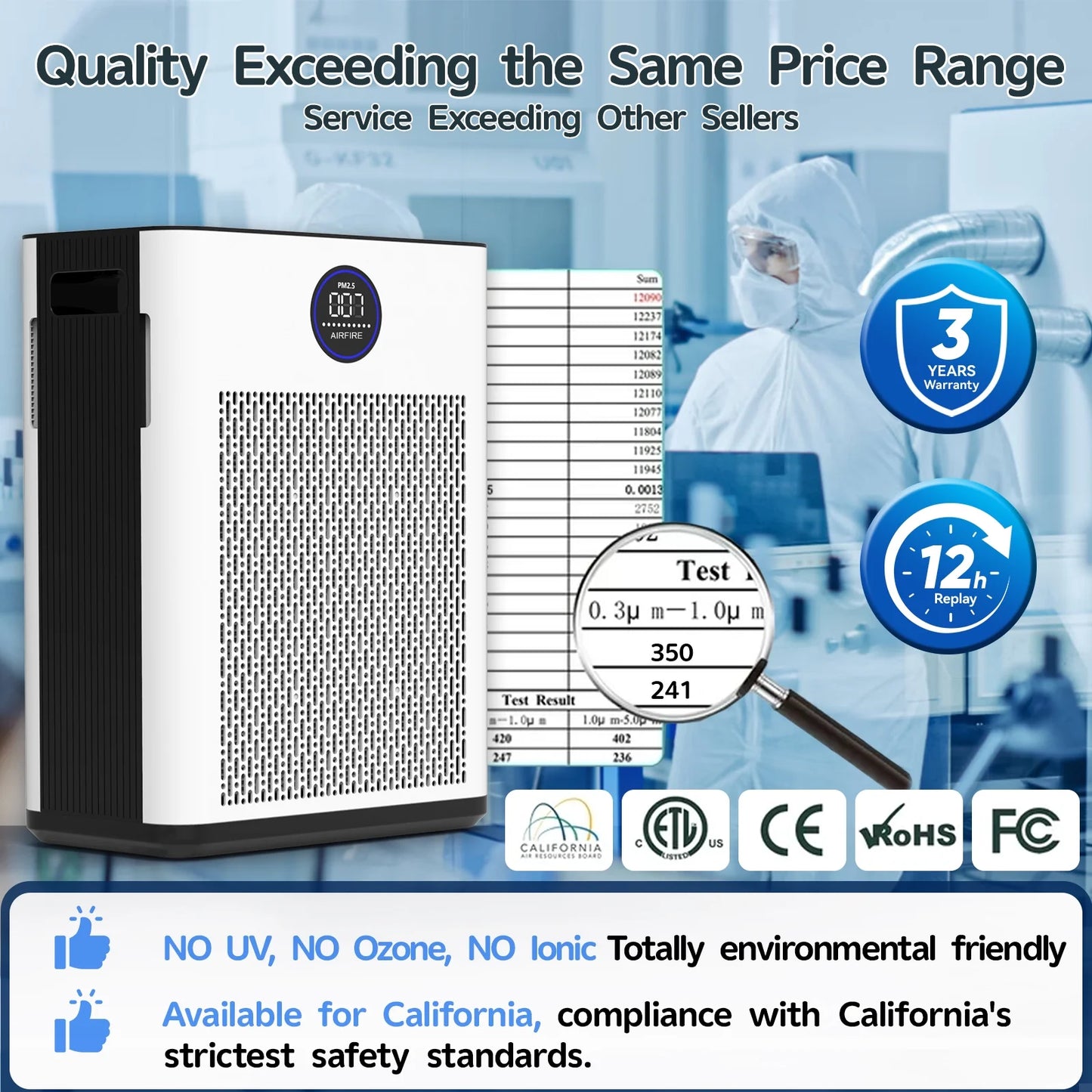 Air Purifiers for Home up to 2215 Sq.Ft, H14 HEPA Filter Wifi Air Purifier for Pet Owners, Allergies and Asthma Suffers, Pollen, Wildfire, with Washable Filter, AP404, White