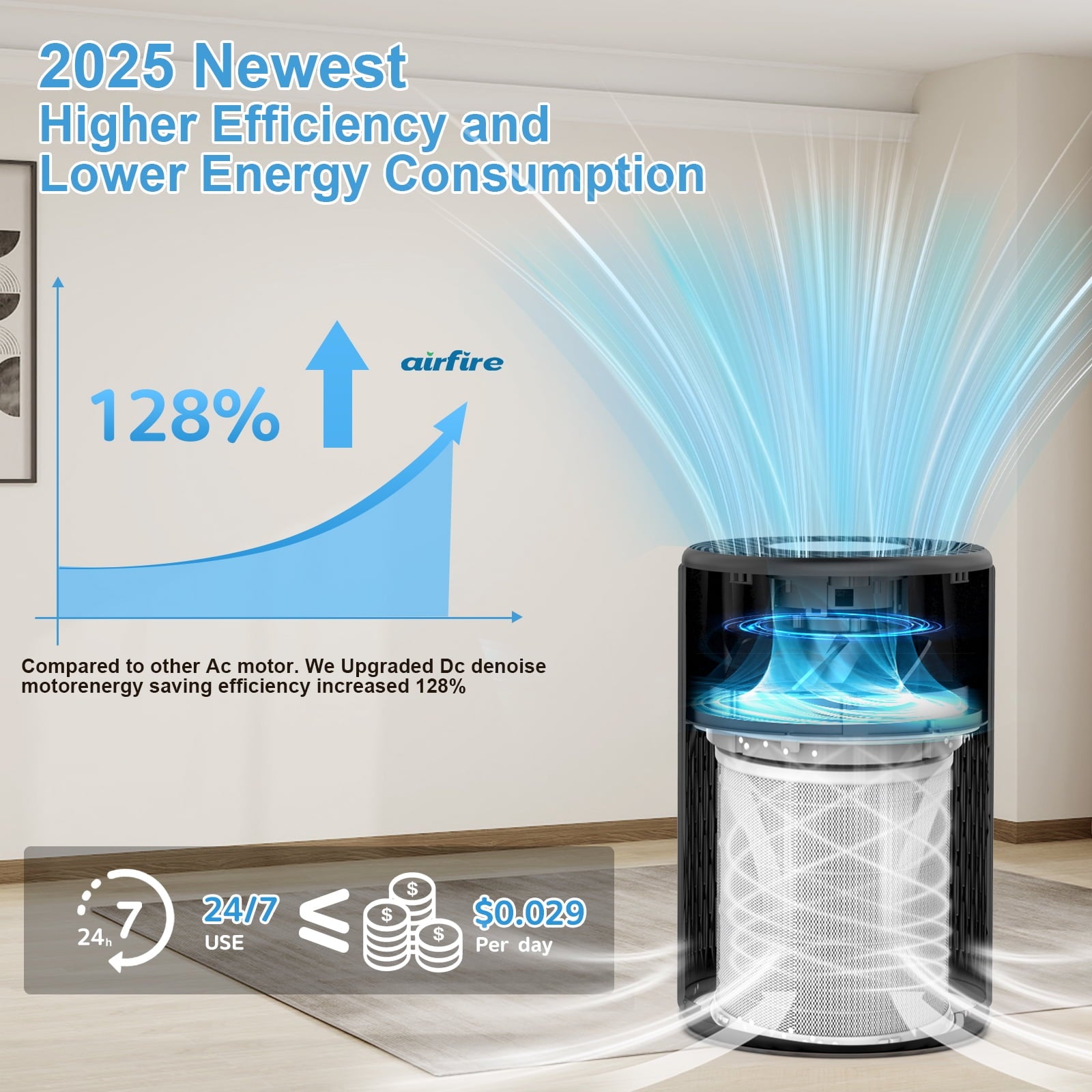 HEPA Air Purifier for Home up to 1300 Sq.Ft, Air Purifiers for Allergies and Asthma, Bedroom, Pet Dander&Odor, Dust, Pollen, Wildfire/Smoke, Model AP201, Black