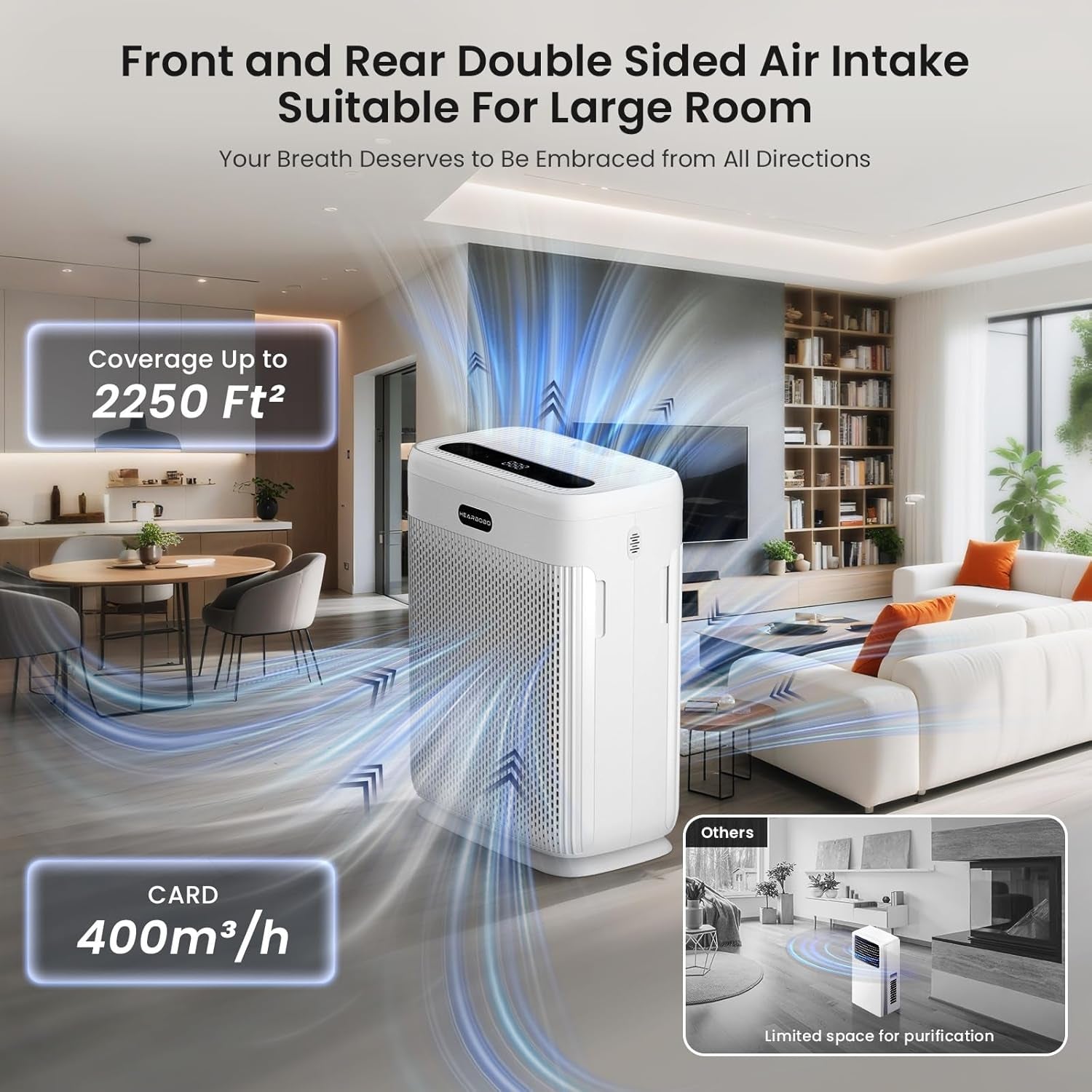 Smart Air Purifiers for Home Large Room up to 2250Sq.Ft, PM2.5 Air Quality Display, H13 HEPA Air Purifier for Home Pets, HEPA Double-Sided 8X Filters, Auto Mode Air Cleaner with Aromatherapy