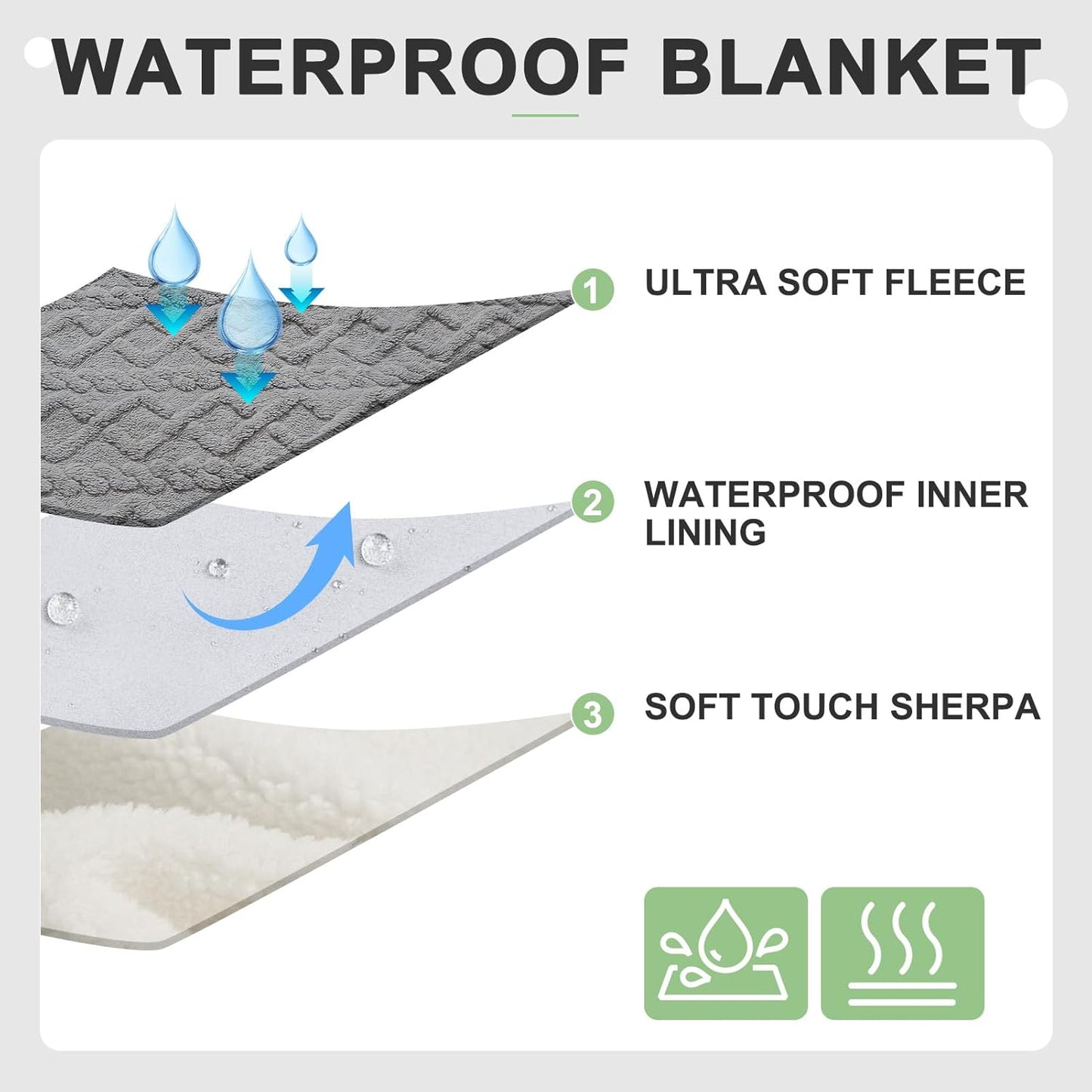 Waterproof Dog Blankets for Medium Large Dogs Washable- Reversable Dog Blanket for Furniture, Sofa, Couch, Crate, Car- Soft Sherpa Dog Throw Plush Pet Bed Blanket Cat Puppy, 40"X60" Grey