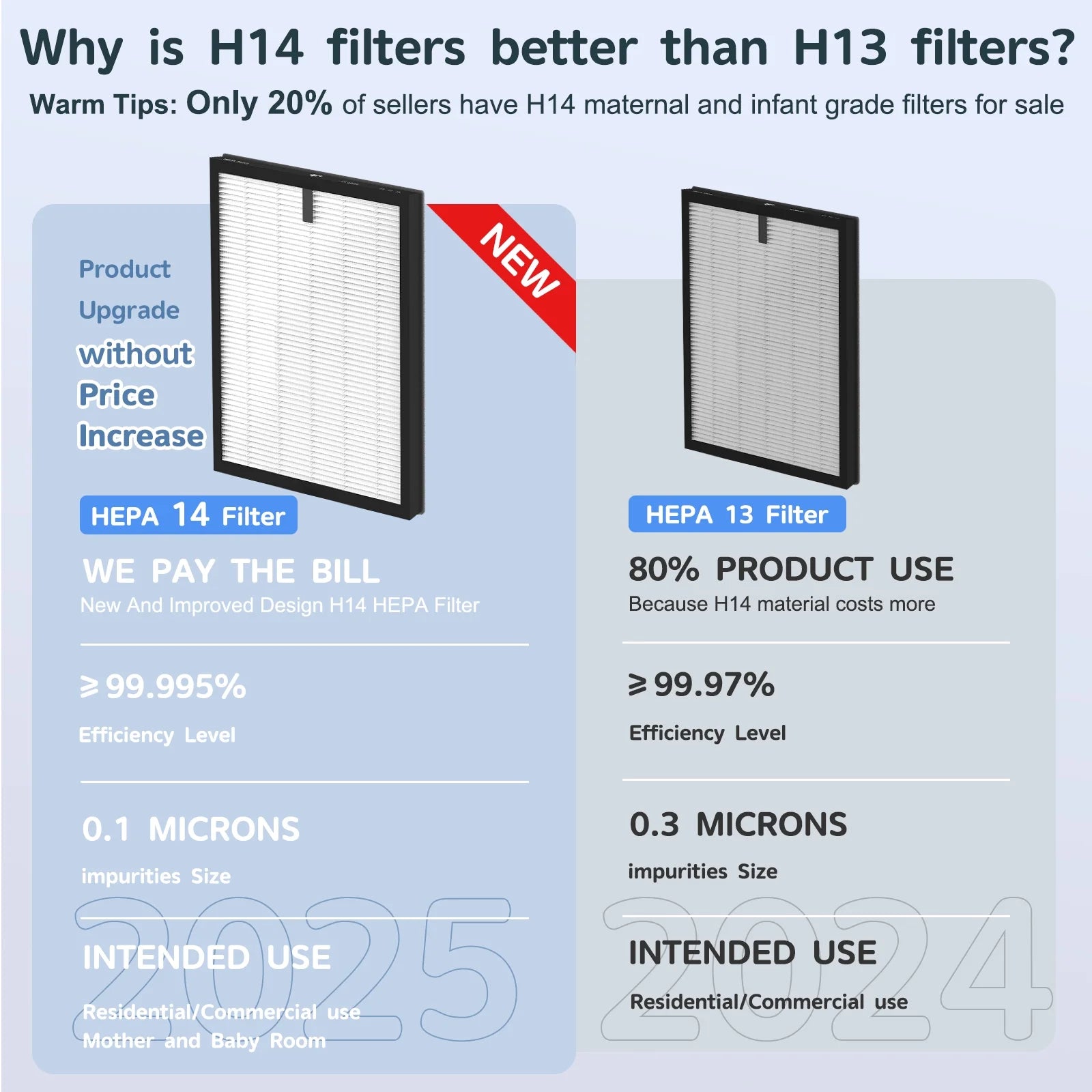 Air Purifiers for Home up to 2215 Sq.Ft, H14 HEPA Filter Wifi Air Purifier for Pet Owners, Allergies and Asthma Suffers, Pollen, Wildfire, with Washable Filter, AP404, White