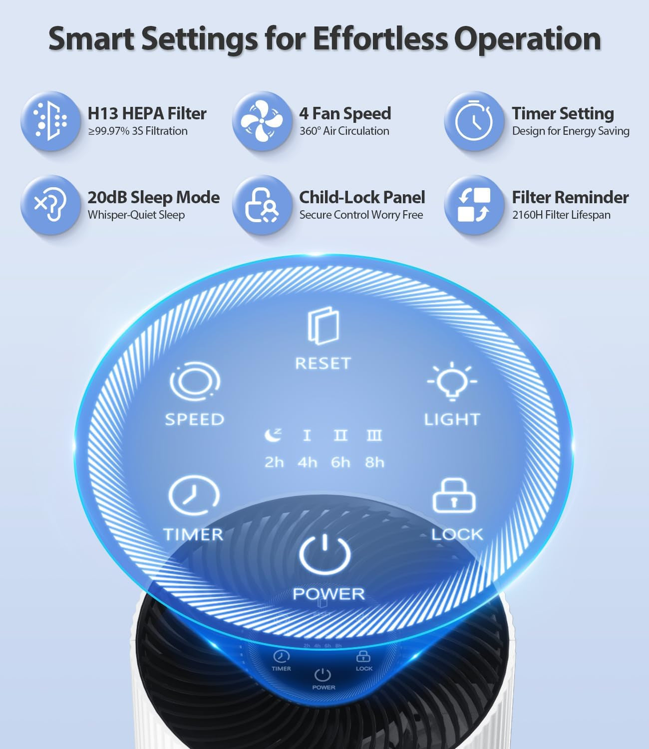 Air Purifiers for Home Large Room Cover up to 1500 Ft², with 20Db Sleep Mode, 360° Air Intake & Outlet, HEPA Air Purifier for Bedroom Pets, Air Cleaner with 7 Color Light, HAP604, Bright White
