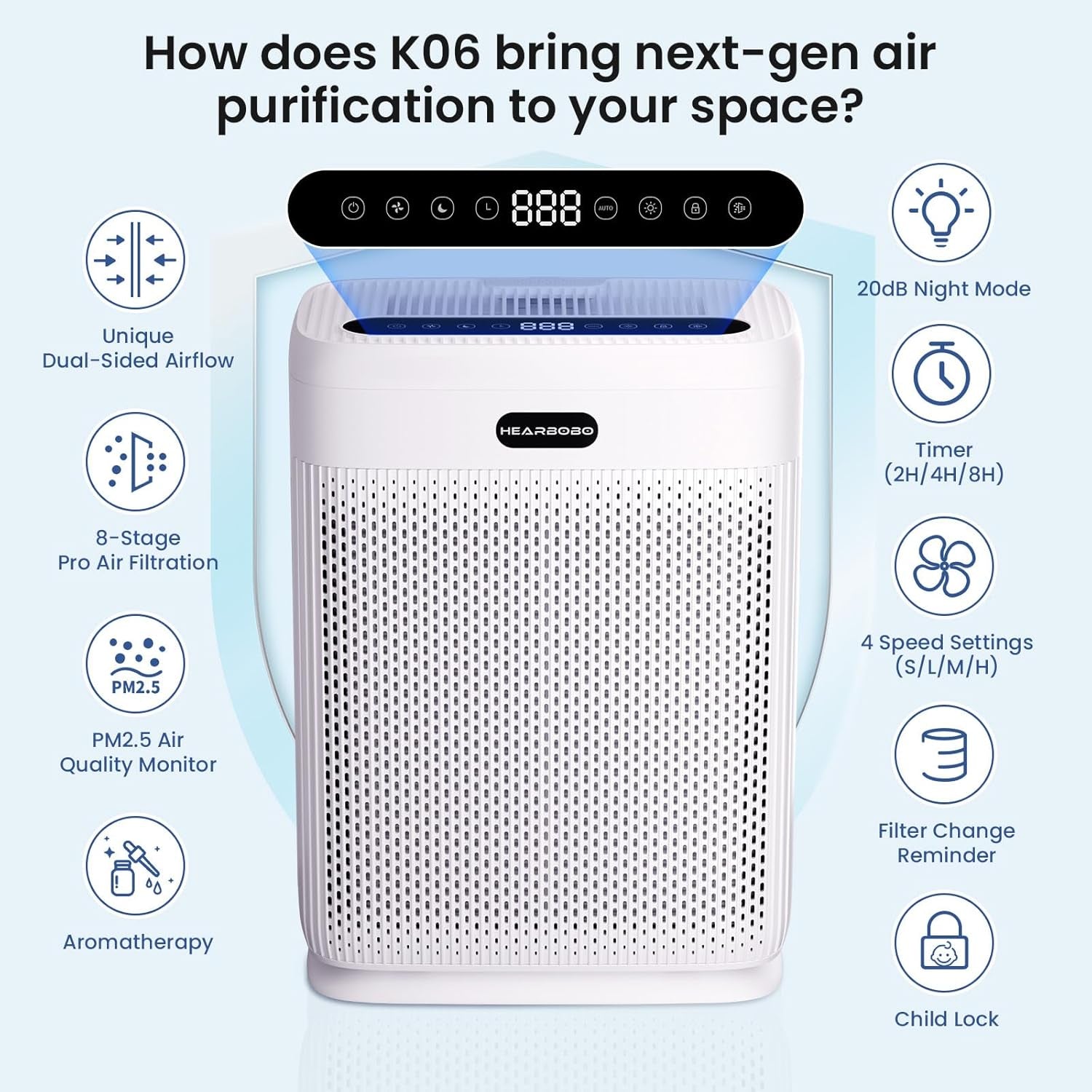 Smart Air Purifiers for Home Large Room up to 2250Sq.Ft, PM2.5 Air Quality Display, H13 HEPA Air Purifier for Home Pets, HEPA Double-Sided 8X Filters, Auto Mode Air Cleaner with Aromatherapy
